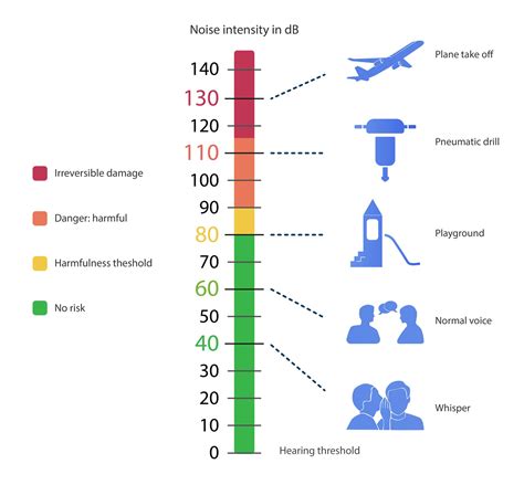 normal sound level for human.